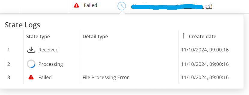 Failed documents